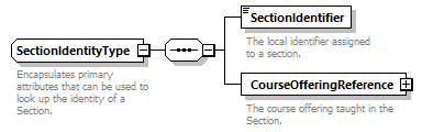 Ed-Fi-Core_diagrams/Ed-Fi-Core_p1233.png