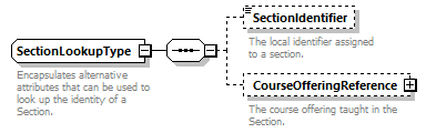 Ed-Fi-Core_diagrams/Ed-Fi-Core_p1236.png