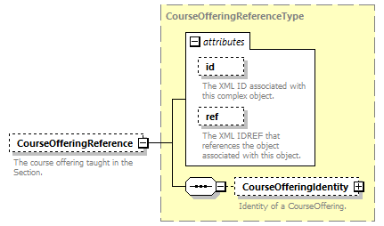 Ed-Fi-Core_diagrams/Ed-Fi-Core_p1238.png