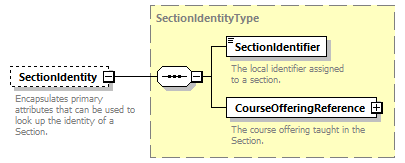 Ed-Fi-Core_diagrams/Ed-Fi-Core_p1240.png