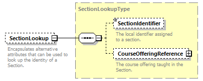 Ed-Fi-Core_diagrams/Ed-Fi-Core_p1241.png