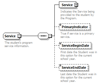 Ed-Fi-Core_diagrams/Ed-Fi-Core_p1245.png