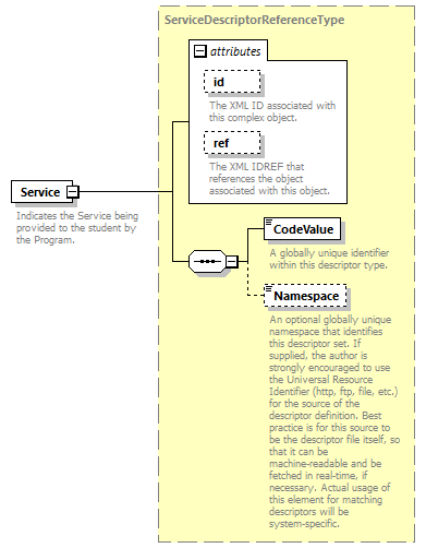 Ed-Fi-Core_diagrams/Ed-Fi-Core_p1246.png