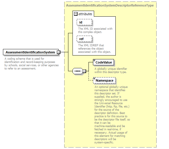 Ed-Fi-Core_diagrams/Ed-Fi-Core_p125.png