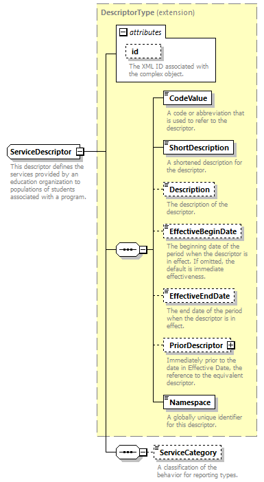 Ed-Fi-Core_diagrams/Ed-Fi-Core_p1250.png