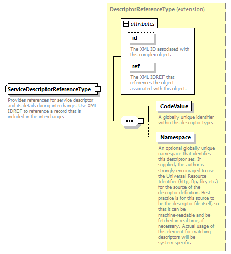 Ed-Fi-Core_diagrams/Ed-Fi-Core_p1252.png