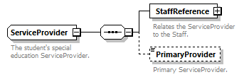 Ed-Fi-Core_diagrams/Ed-Fi-Core_p1253.png