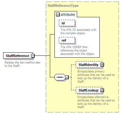 Ed-Fi-Core_diagrams/Ed-Fi-Core_p1254.png