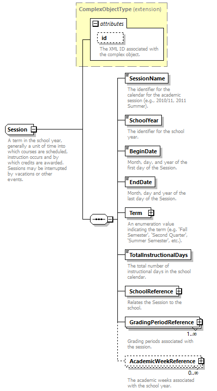 Ed-Fi-Core_diagrams/Ed-Fi-Core_p1256.png