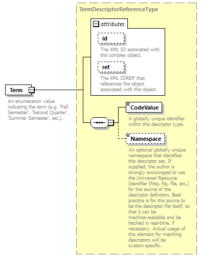 Ed-Fi-Core_diagrams/Ed-Fi-Core_p1261.png