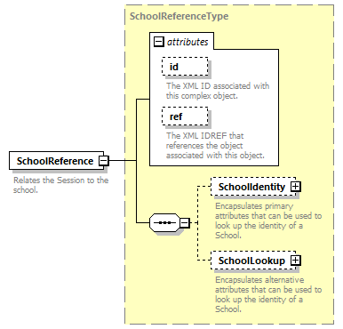 Ed-Fi-Core_diagrams/Ed-Fi-Core_p1263.png