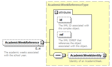 Ed-Fi-Core_diagrams/Ed-Fi-Core_p1265.png