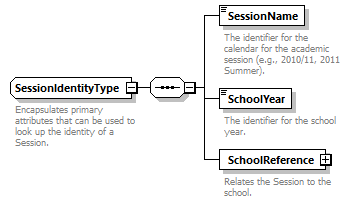 Ed-Fi-Core_diagrams/Ed-Fi-Core_p1266.png