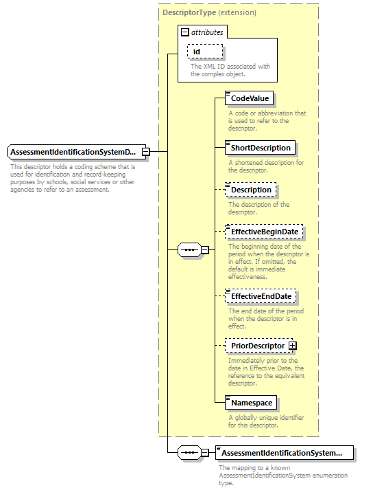 Ed-Fi-Core_diagrams/Ed-Fi-Core_p127.png