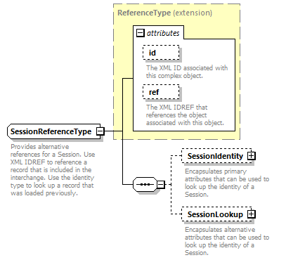 Ed-Fi-Core_diagrams/Ed-Fi-Core_p1275.png