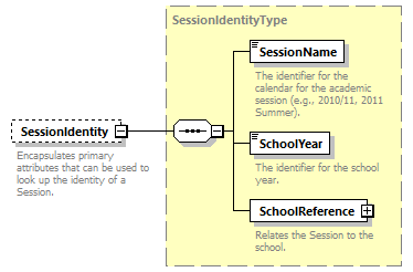 Ed-Fi-Core_diagrams/Ed-Fi-Core_p1276.png