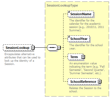 Ed-Fi-Core_diagrams/Ed-Fi-Core_p1277.png