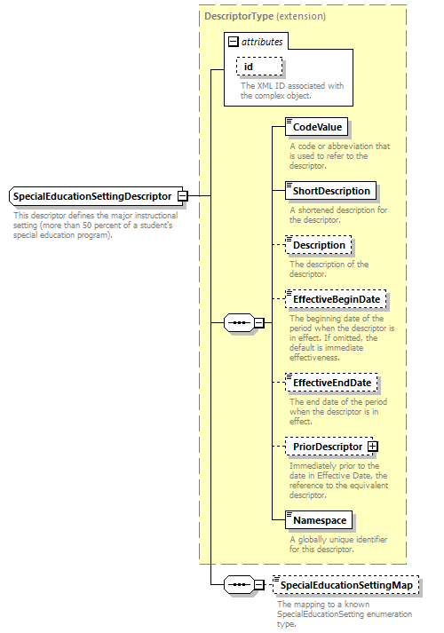 Ed-Fi-Core_diagrams/Ed-Fi-Core_p1278.png