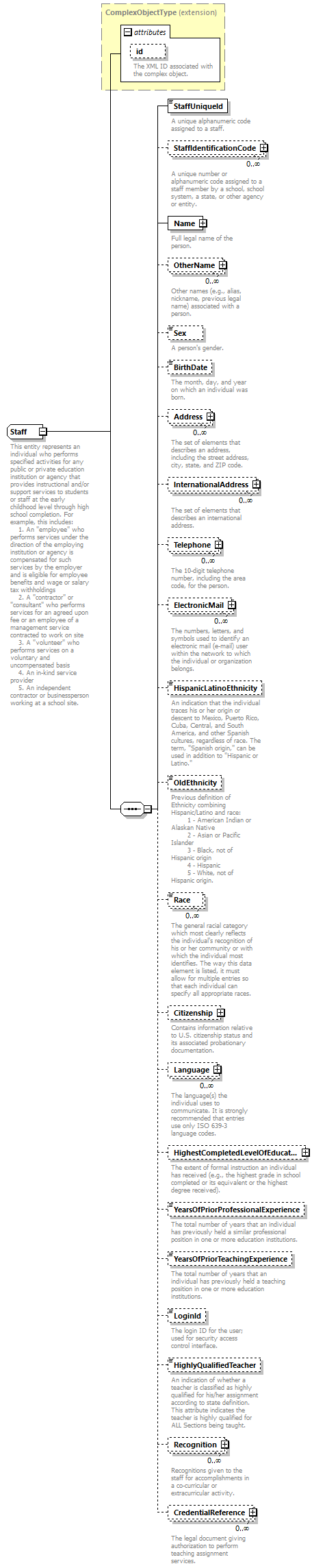 Ed-Fi-Core_diagrams/Ed-Fi-Core_p1281.png