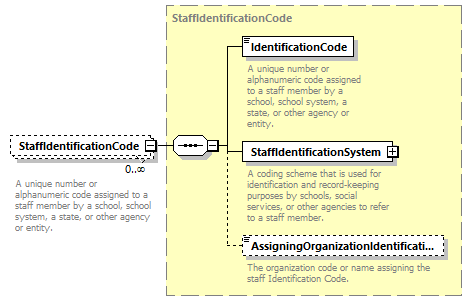 Ed-Fi-Core_diagrams/Ed-Fi-Core_p1283.png