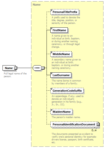 Ed-Fi-Core_diagrams/Ed-Fi-Core_p1284.png