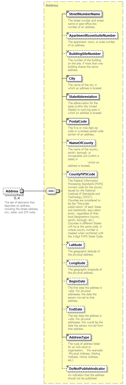 Ed-Fi-Core_diagrams/Ed-Fi-Core_p1288.png