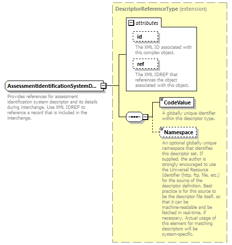 Ed-Fi-Core_diagrams/Ed-Fi-Core_p129.png