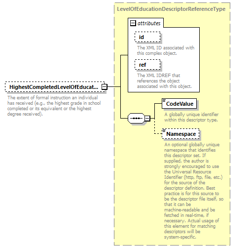 Ed-Fi-Core_diagrams/Ed-Fi-Core_p1297.png