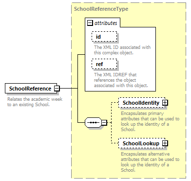 Ed-Fi-Core_diagrams/Ed-Fi-Core_p13.png