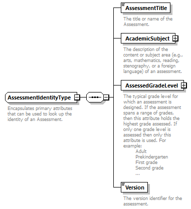 Ed-Fi-Core_diagrams/Ed-Fi-Core_p130.png