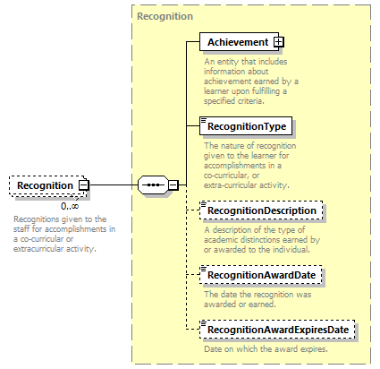 Ed-Fi-Core_diagrams/Ed-Fi-Core_p1302.png