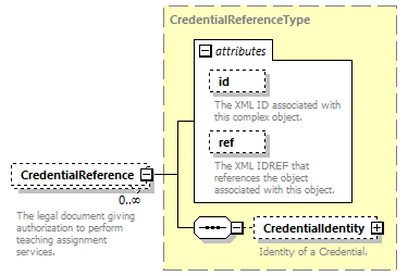 Ed-Fi-Core_diagrams/Ed-Fi-Core_p1303.png