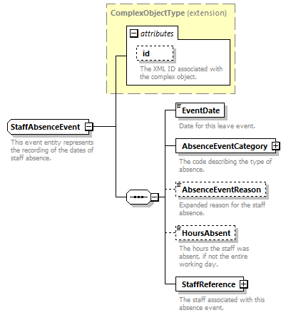 Ed-Fi-Core_diagrams/Ed-Fi-Core_p1304.png