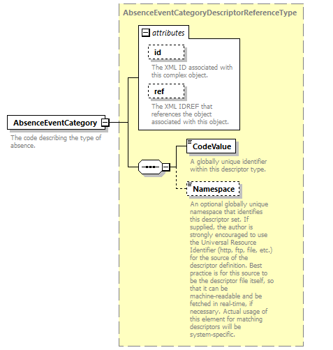 Ed-Fi-Core_diagrams/Ed-Fi-Core_p1306.png