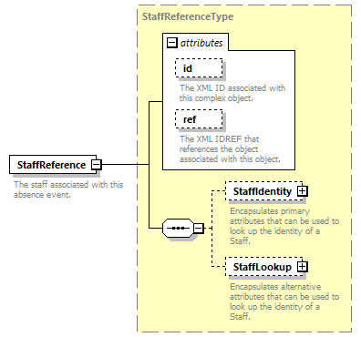 Ed-Fi-Core_diagrams/Ed-Fi-Core_p1309.png