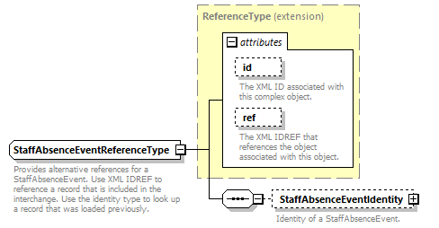 Ed-Fi-Core_diagrams/Ed-Fi-Core_p1314.png