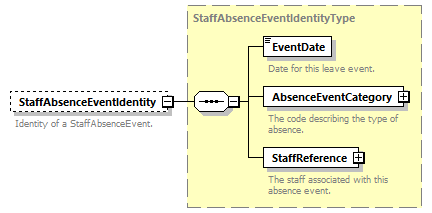 Ed-Fi-Core_diagrams/Ed-Fi-Core_p1315.png