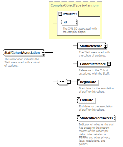 Ed-Fi-Core_diagrams/Ed-Fi-Core_p1319.png