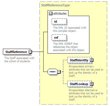 Ed-Fi-Core_diagrams/Ed-Fi-Core_p1320.png