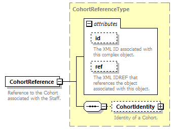 Ed-Fi-Core_diagrams/Ed-Fi-Core_p1321.png