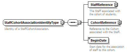 Ed-Fi-Core_diagrams/Ed-Fi-Core_p1325.png