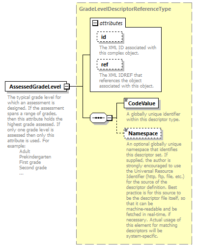 Ed-Fi-Core_diagrams/Ed-Fi-Core_p133.png