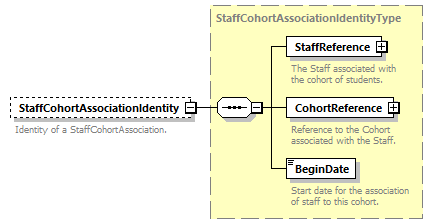 Ed-Fi-Core_diagrams/Ed-Fi-Core_p1330.png