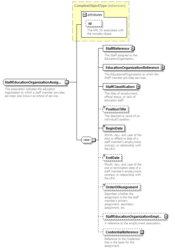 Ed-Fi-Core_diagrams/Ed-Fi-Core_p1331.png