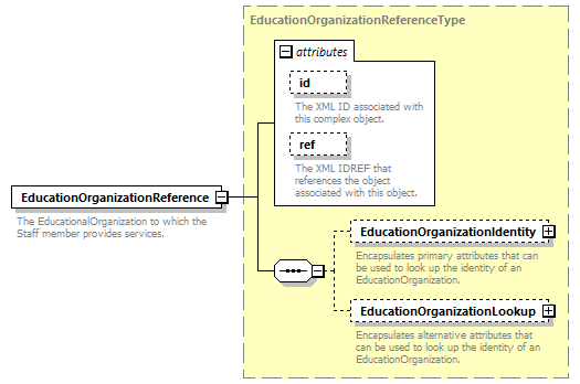 Ed-Fi-Core_diagrams/Ed-Fi-Core_p1333.png