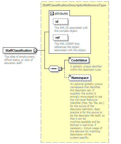 Ed-Fi-Core_diagrams/Ed-Fi-Core_p1334.png