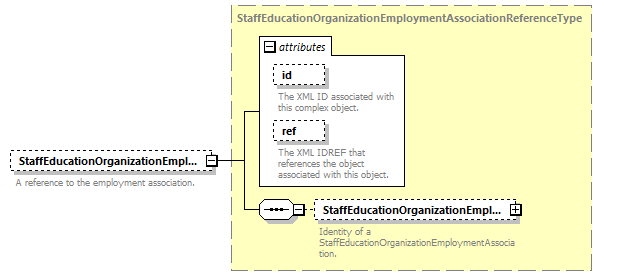 Ed-Fi-Core_diagrams/Ed-Fi-Core_p1339.png