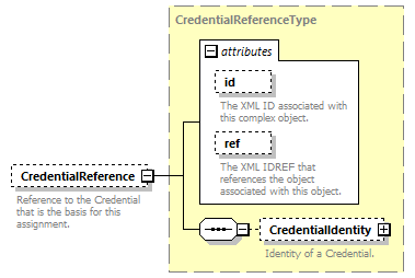 Ed-Fi-Core_diagrams/Ed-Fi-Core_p1340.png