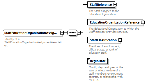 Ed-Fi-Core_diagrams/Ed-Fi-Core_p1341.png