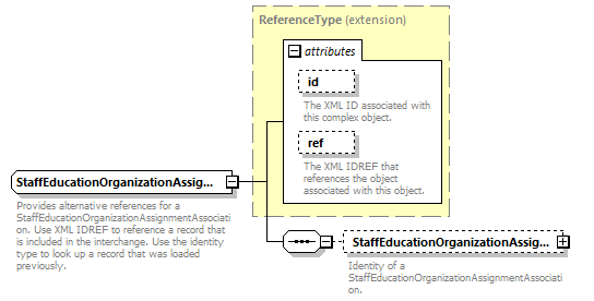 Ed-Fi-Core_diagrams/Ed-Fi-Core_p1346.png